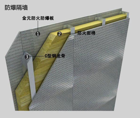 纖維水泥復(fù)合鋼板抗爆墻需要二設(shè)計(jì)，有抗爆性能檢測(cè)報(bào)告